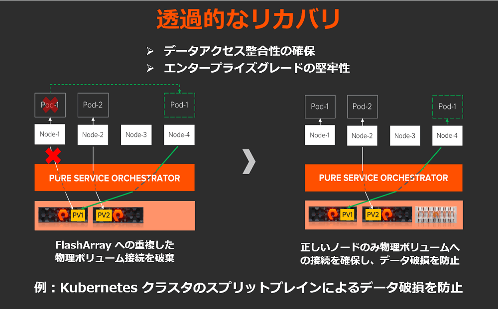 Pure Service Orchestrator を動かしてみました Pure Storage Blog