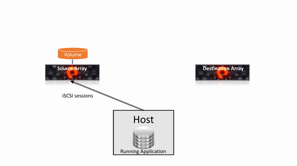 Ansible Collection Migration with FlashArray Pure Storage Blog