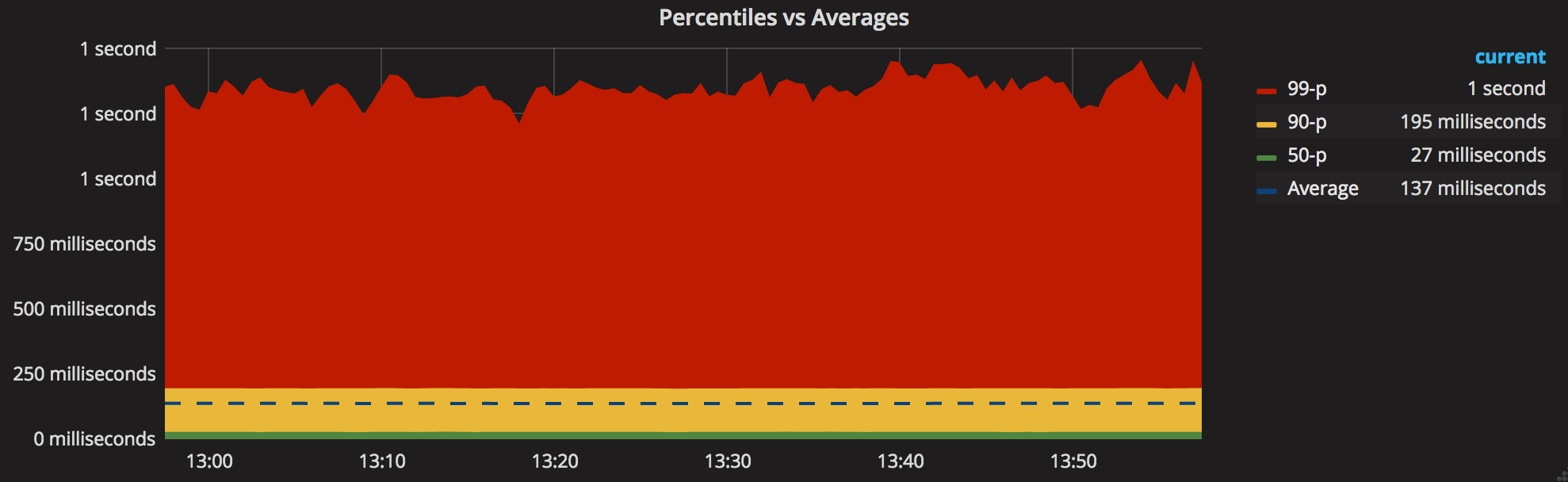 Prometheus Blog Series (Part 2) Metric types