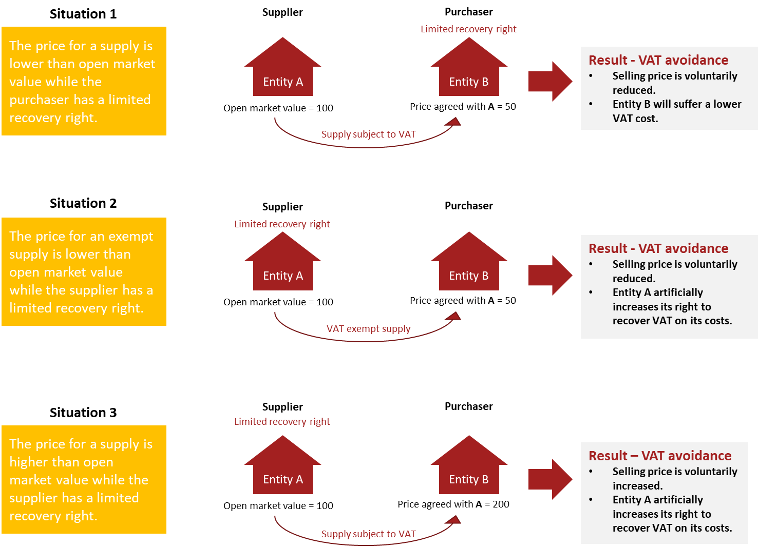 Transfer Pricing Provisions in Luxembourg VAT law what you need to know