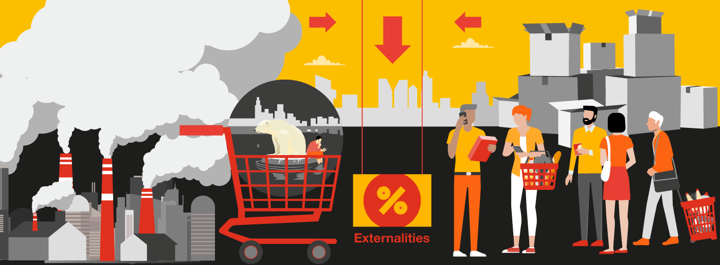 How to use Sustainable Finance to mitigate negative externalities