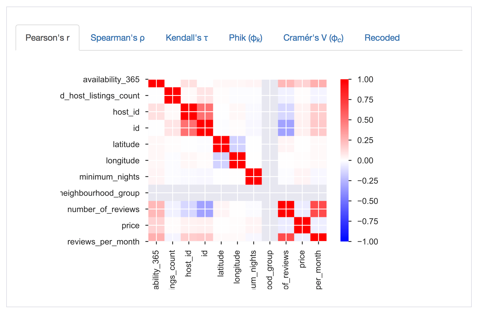 Pandas Profiling Turbocharge your Data Analysis PythonSherpa