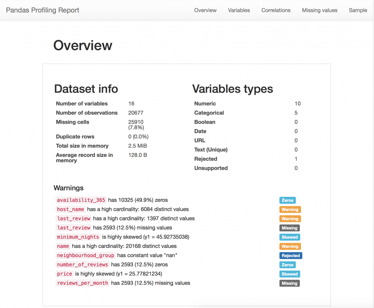 Pandas Profiling Turbocharge your Data Analysis PythonSherpa