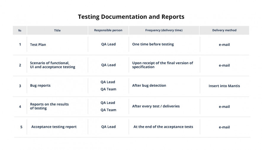 Checklist for Test Plan Review. Example QATestLab Blog