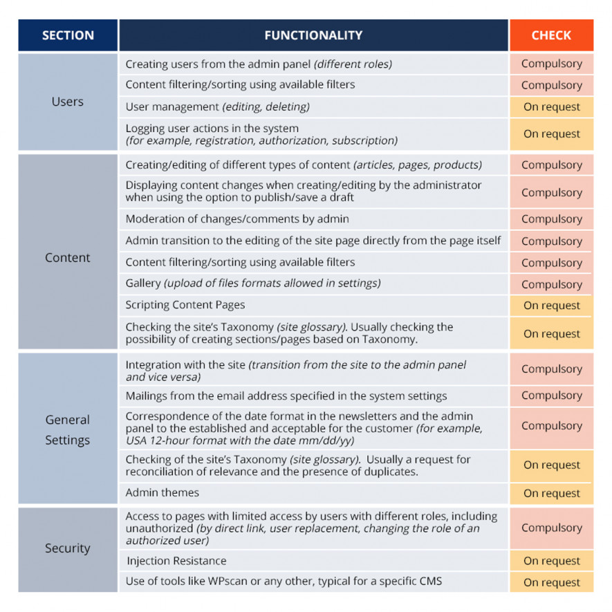 CMS Testing for the site QATestLab Blog