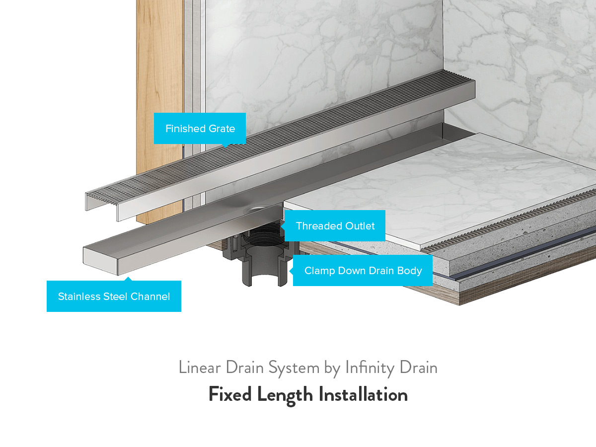 What is a Linear Shower Drain Discover