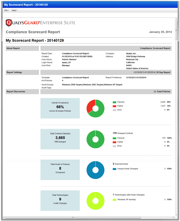Compliance Scorecard