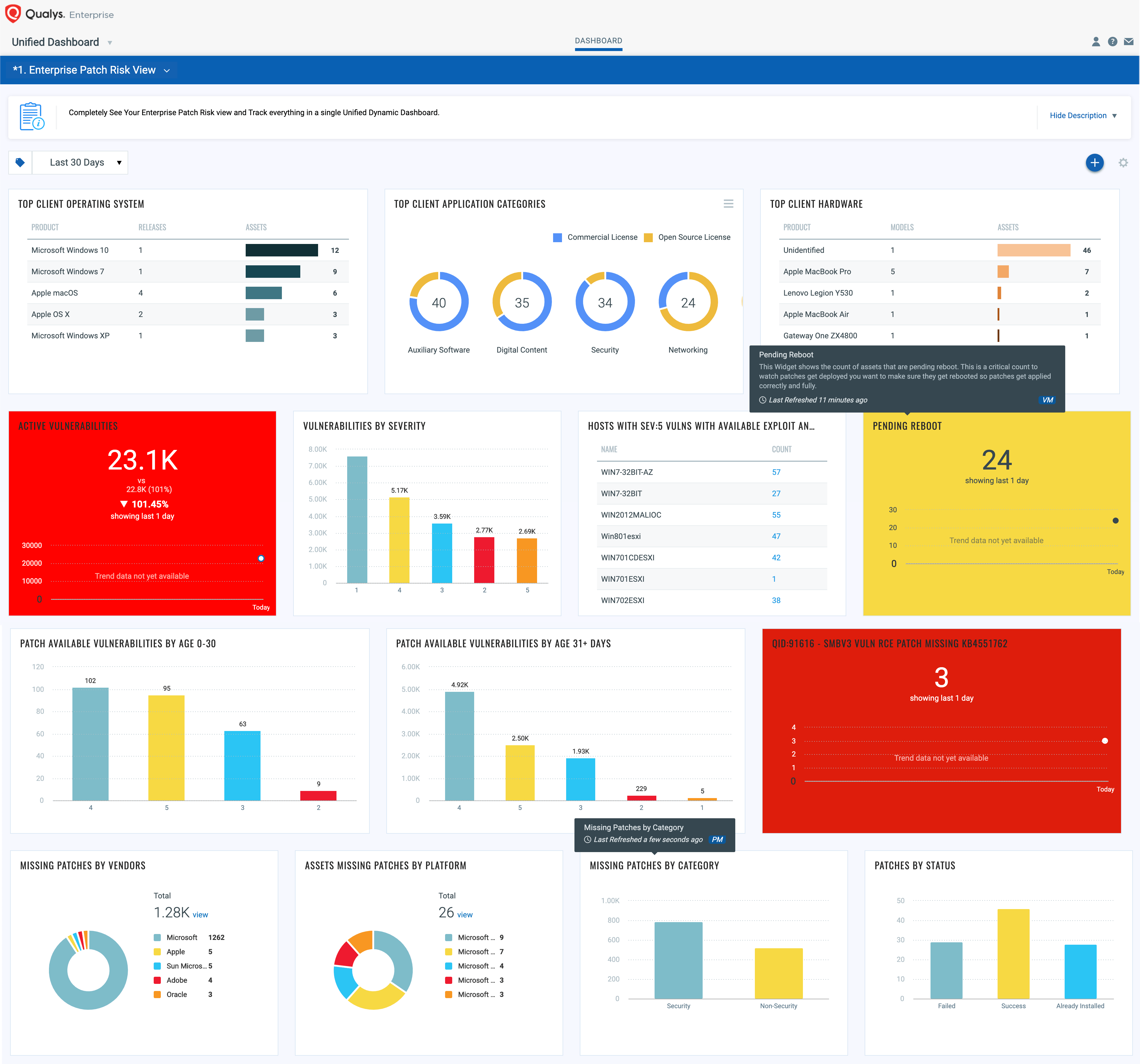 Unified Dashboard Preview for Enhanced Security Visualization Qualys