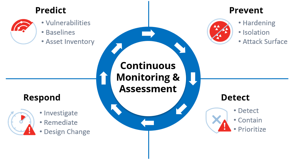 The Convergence of Endpoint Protection with Detection & Response Qualys Security Blog