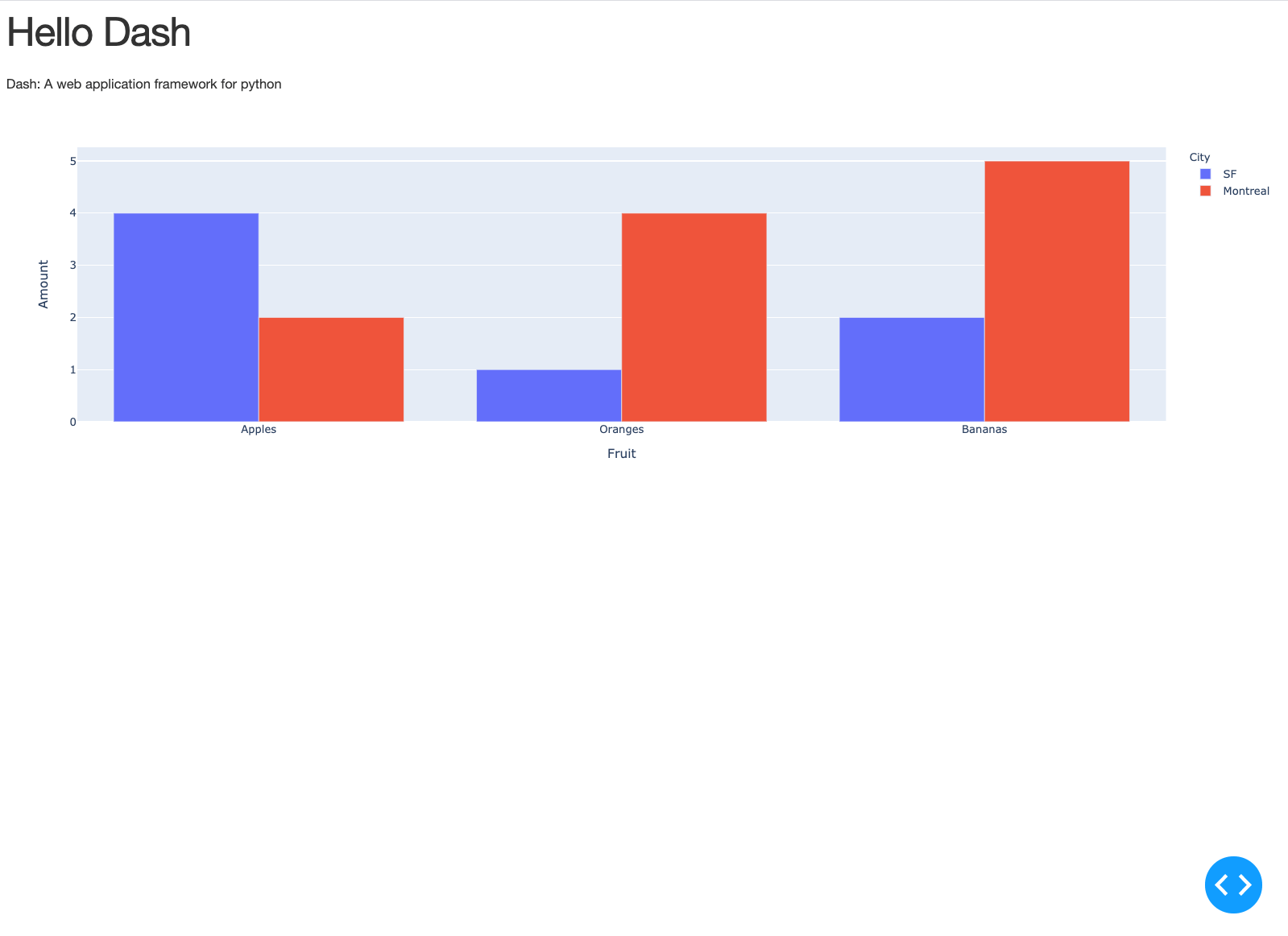 Deploying webbased analytic dashboards using Plotly Dash, Docker, and