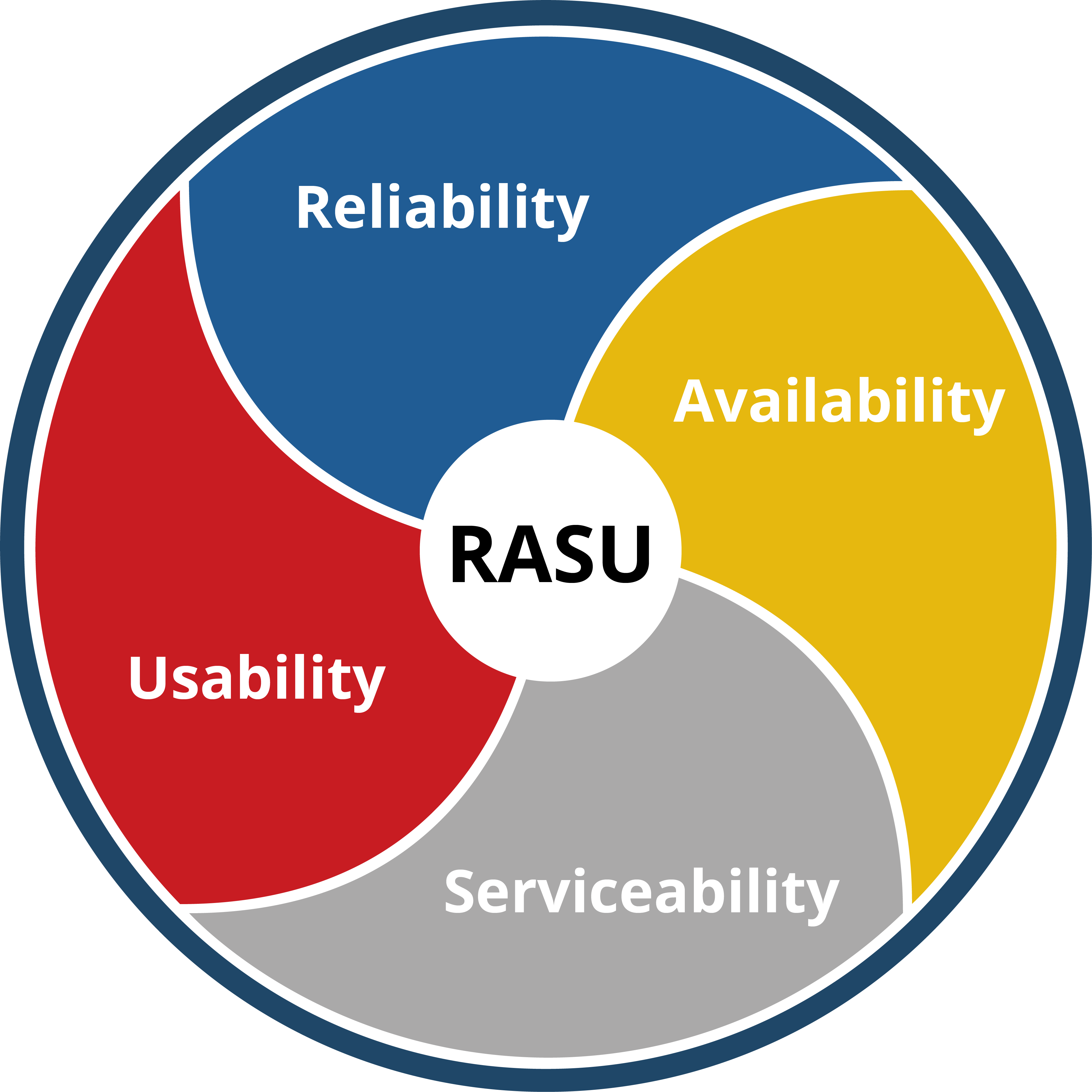 QueBIT Blog IBM Planning Analytics (TM1) Model Serviceability