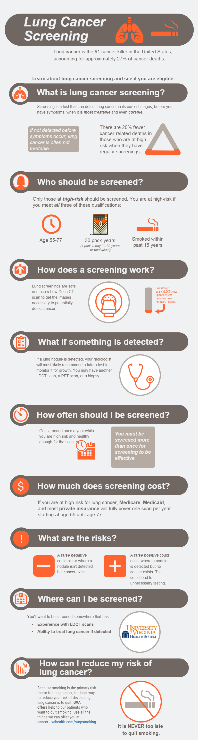 Lung Cancer Screening Info Who and When? UVA Radiology Blog