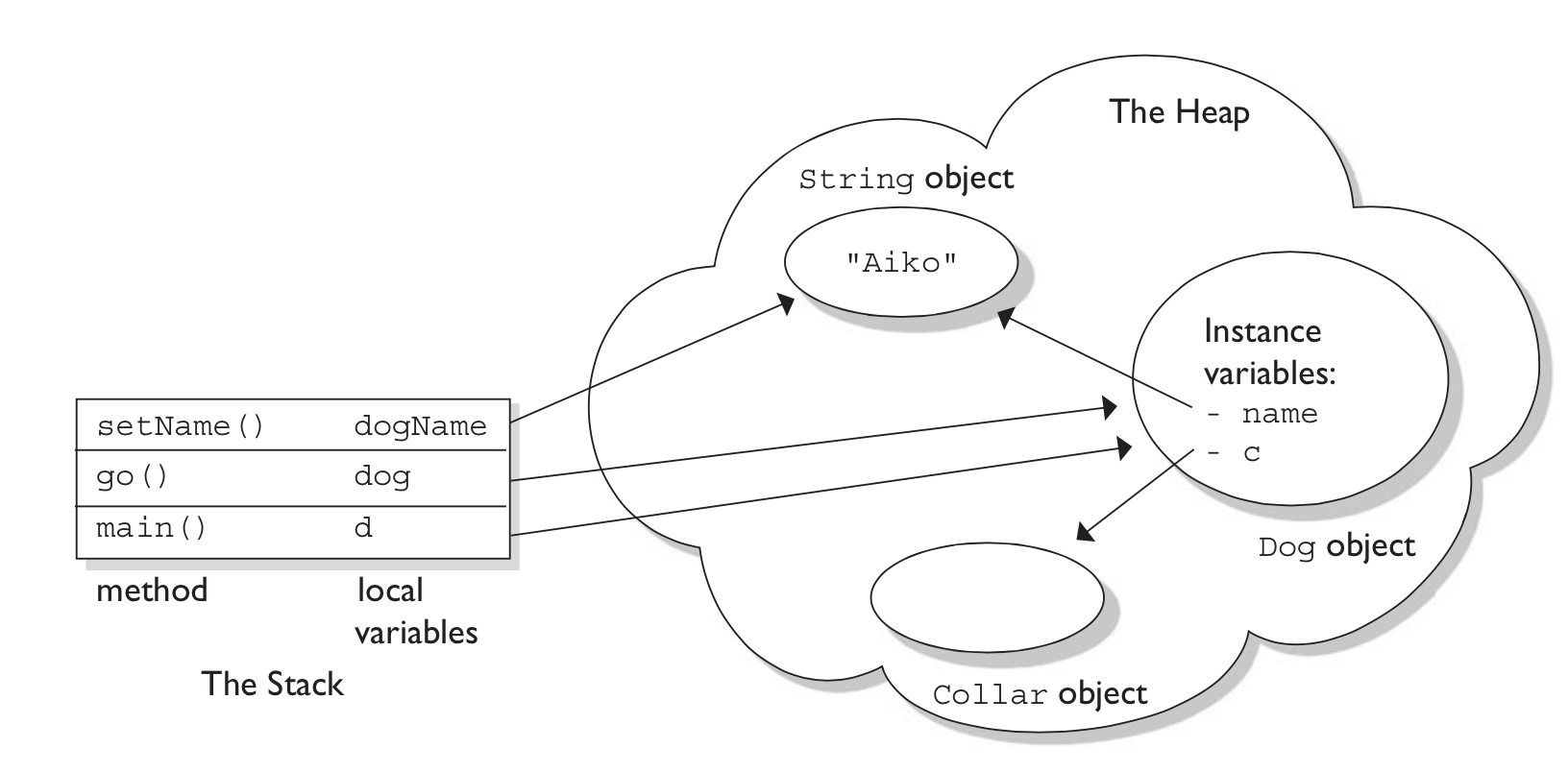 Variables and Literals in Java