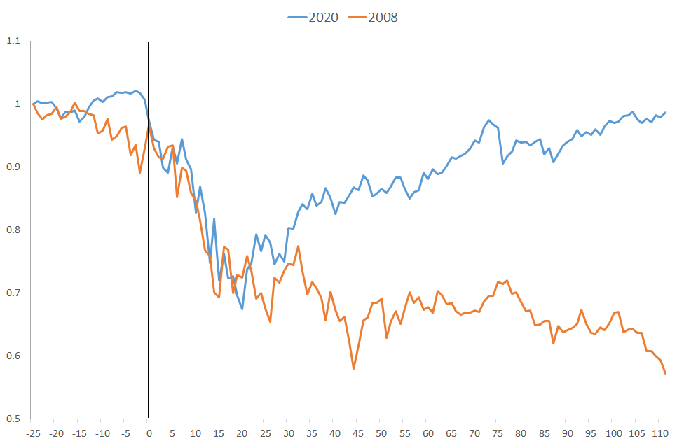 Stock Market Data – US Markets, World Markets, After.
