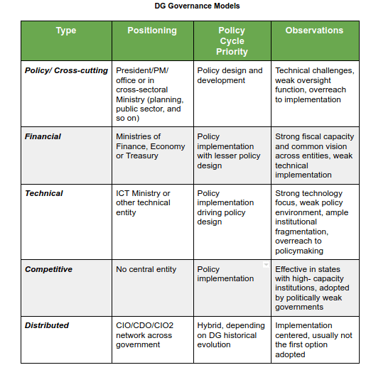 Digital Government Governance Models — TechPlus+