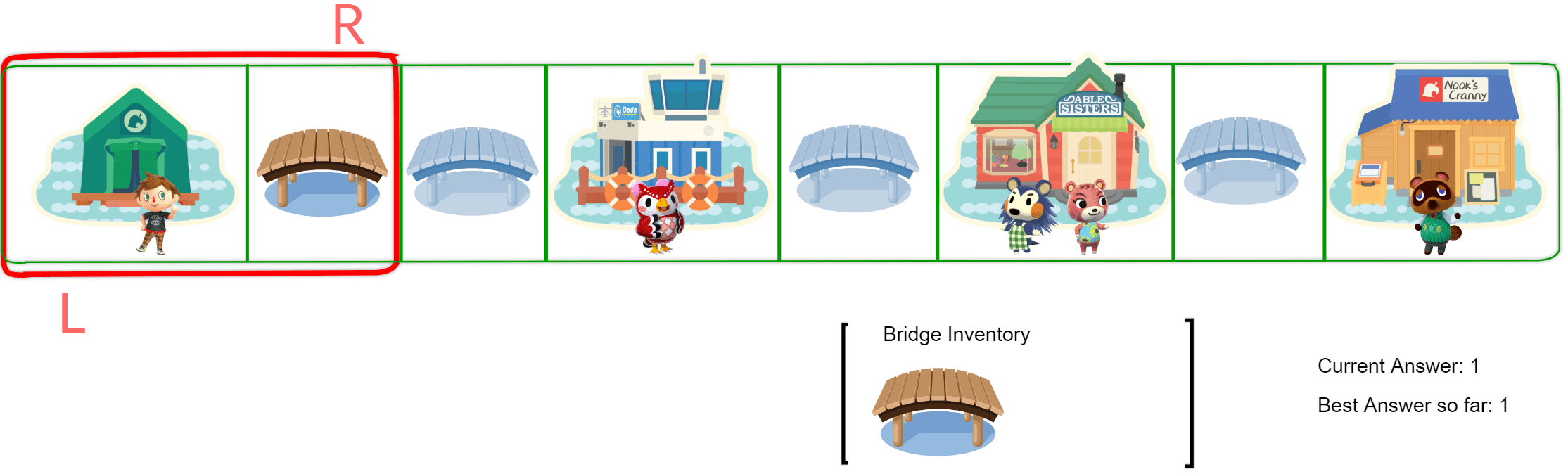 Effective LeetCode Understanding the Sliding Window Pattern Sumit's