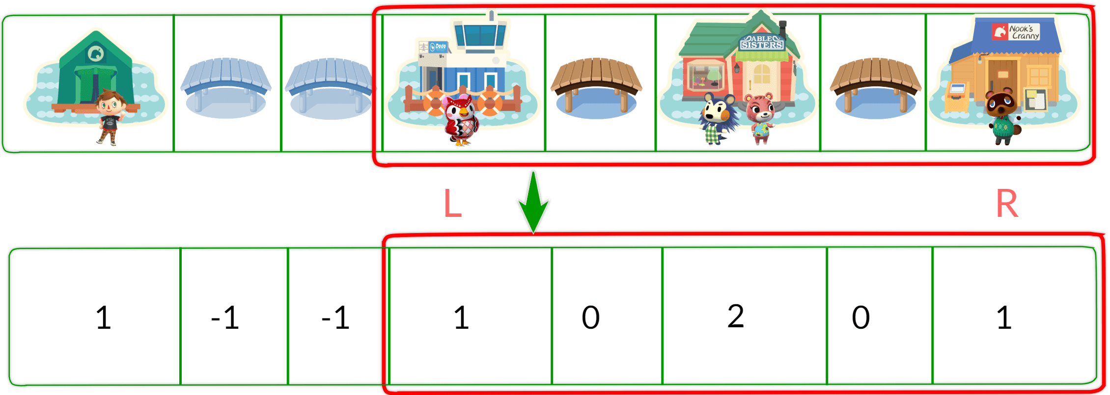 Effective LeetCode Understanding the Sliding Window Pattern Sumit's