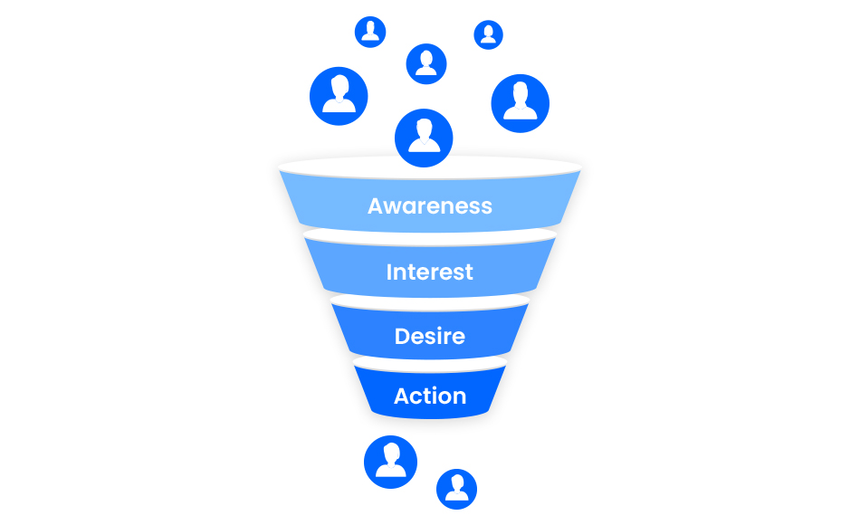 Sales Funnel คืออะไร? และทำไม Sales Manager ถึงต้องรู้