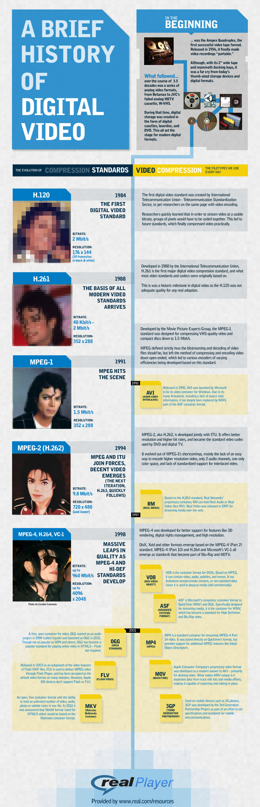 The History of Video File Formats Infographic — RealPlayer