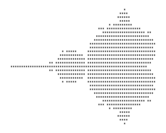 The Mandelbrot Set Viewed through Precalculus » A Recursive Process