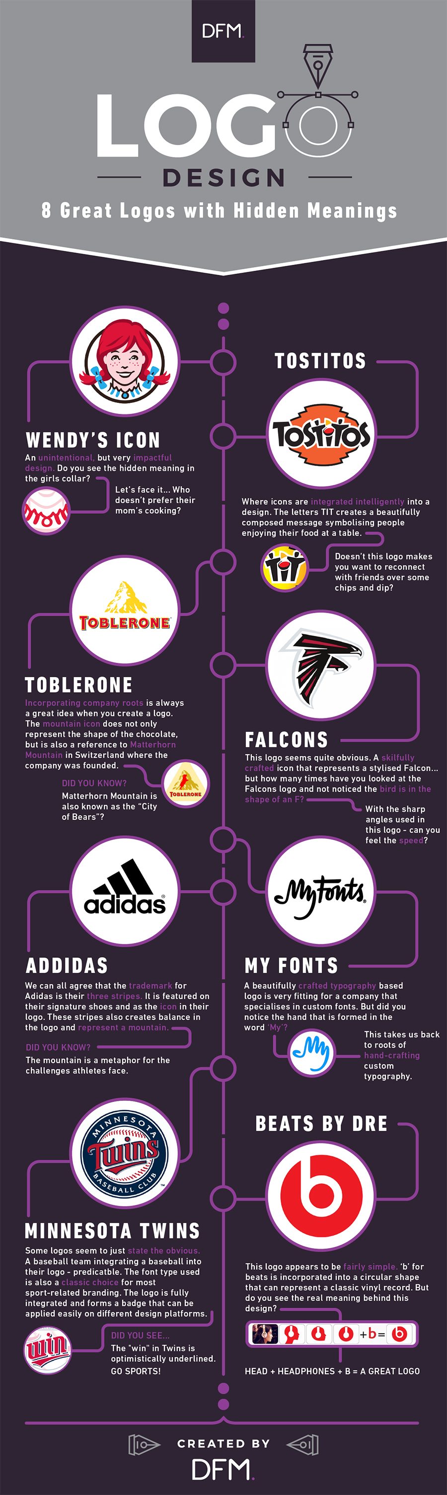8 Logos With Hidden Meanings Infographic 8 Logos With Hidden Meanings Infographic