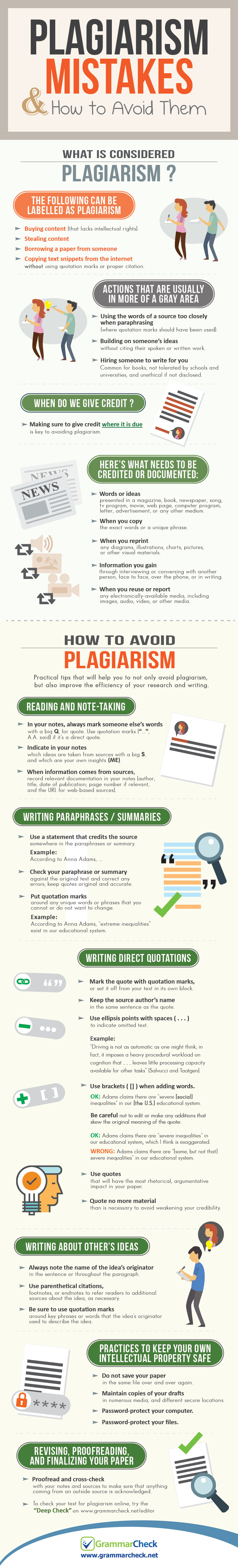 Content Plagiarism Mistakes to Avoid Infographic