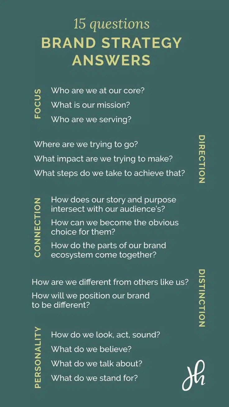 Creating a Brand Strategy 15 Questions Every Business Should Answer