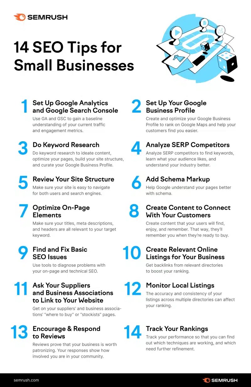 Small Business SEO Guide 14 Essential Steps to Success Comsys 
