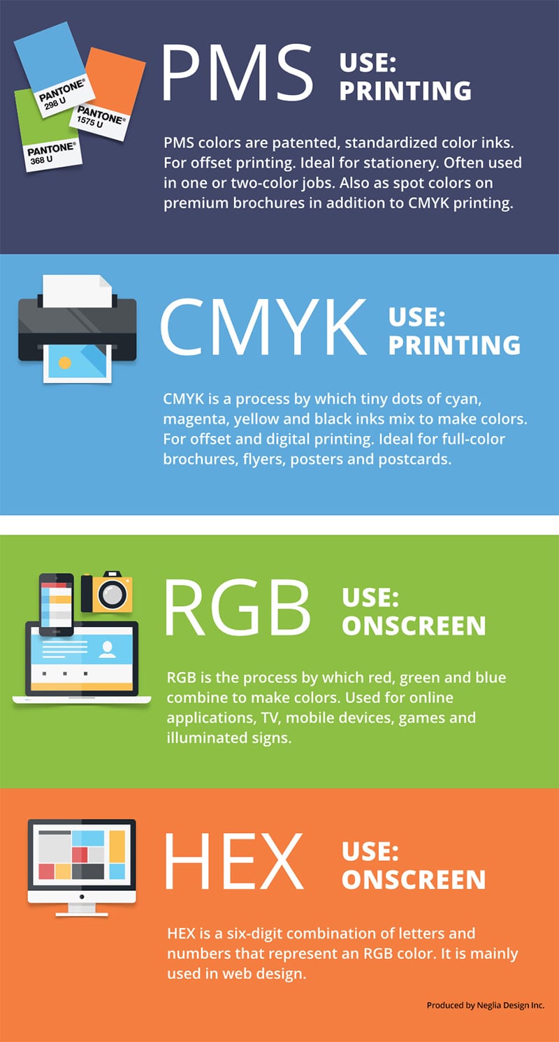 The Difference Between PMS, CMYK, RGB & HEX Colour Types