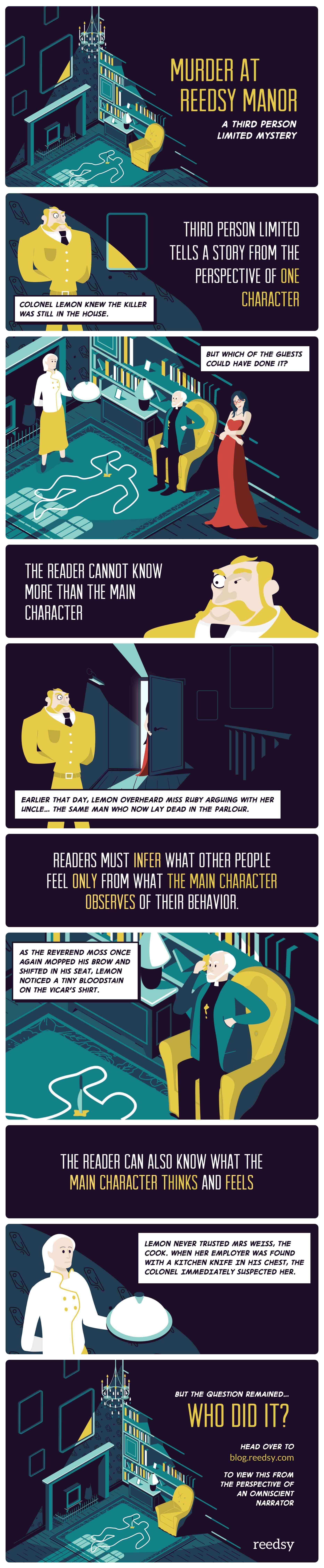 Third Person Omniscient vs Third Person Limited • Reedsy