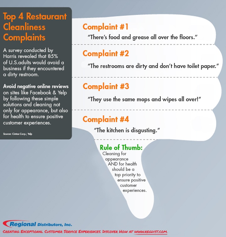 Avoid Negative Reviews Top 4 Restaurant Cleanliness Complaints & How