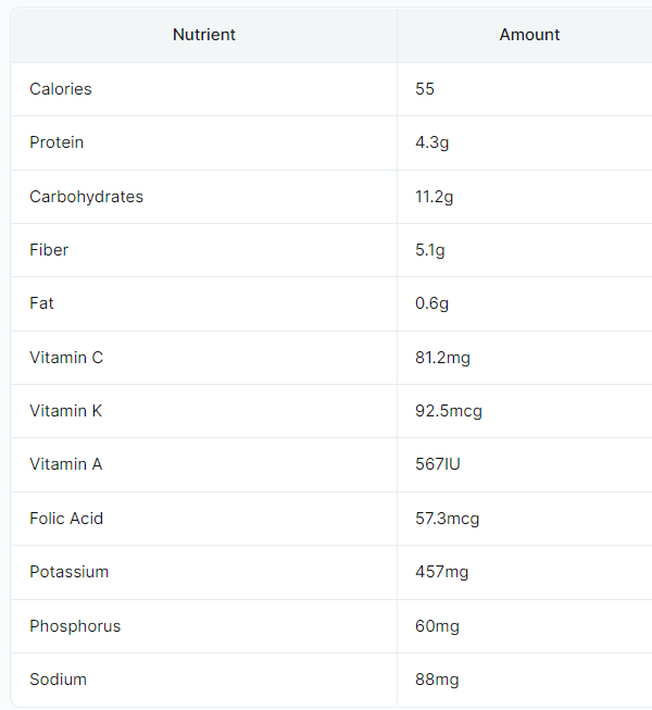 Power of Broccoli in Your KidneyFriendly Diet