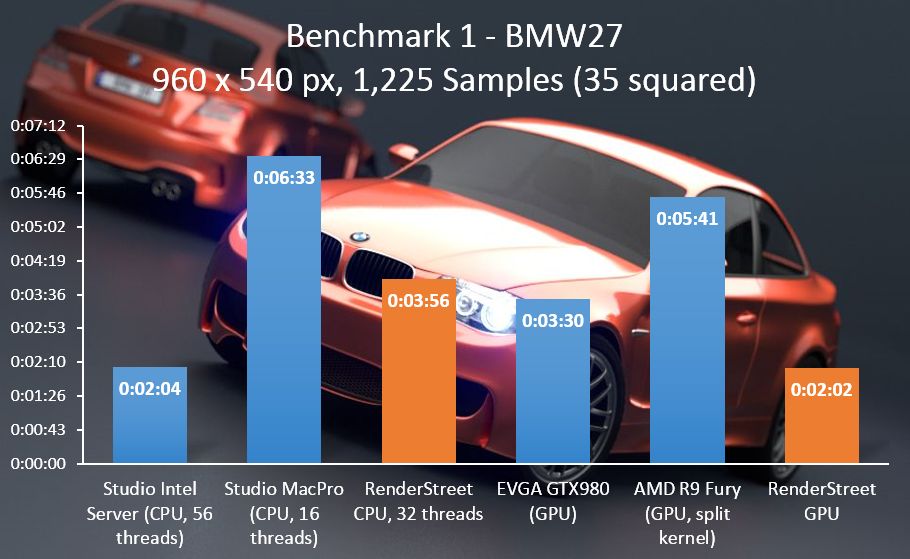 Benchmarking Blender on RenderStreet, dual CPU and quad
