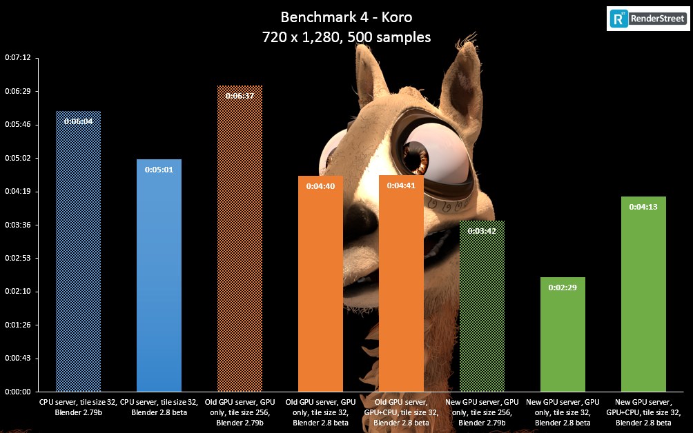 Blender render gpu мы cpu • Smartadm.ru