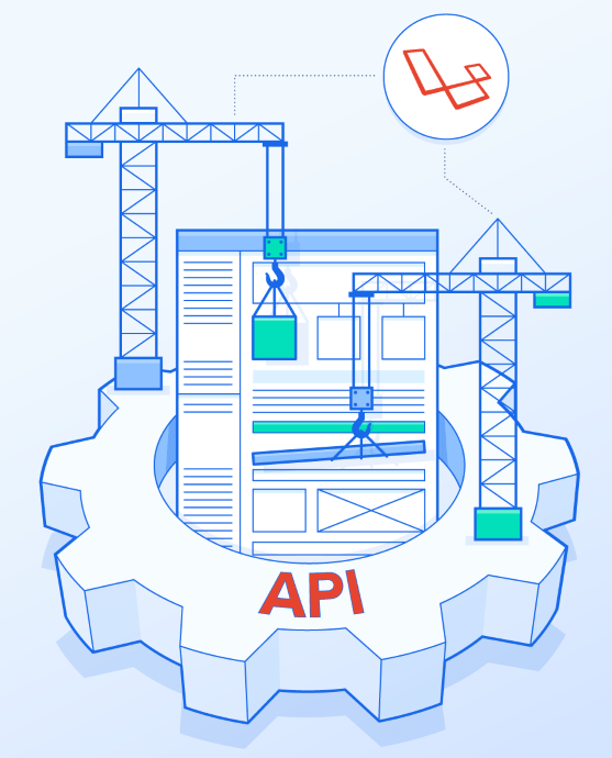 4 Maturity Levels of REST API Design