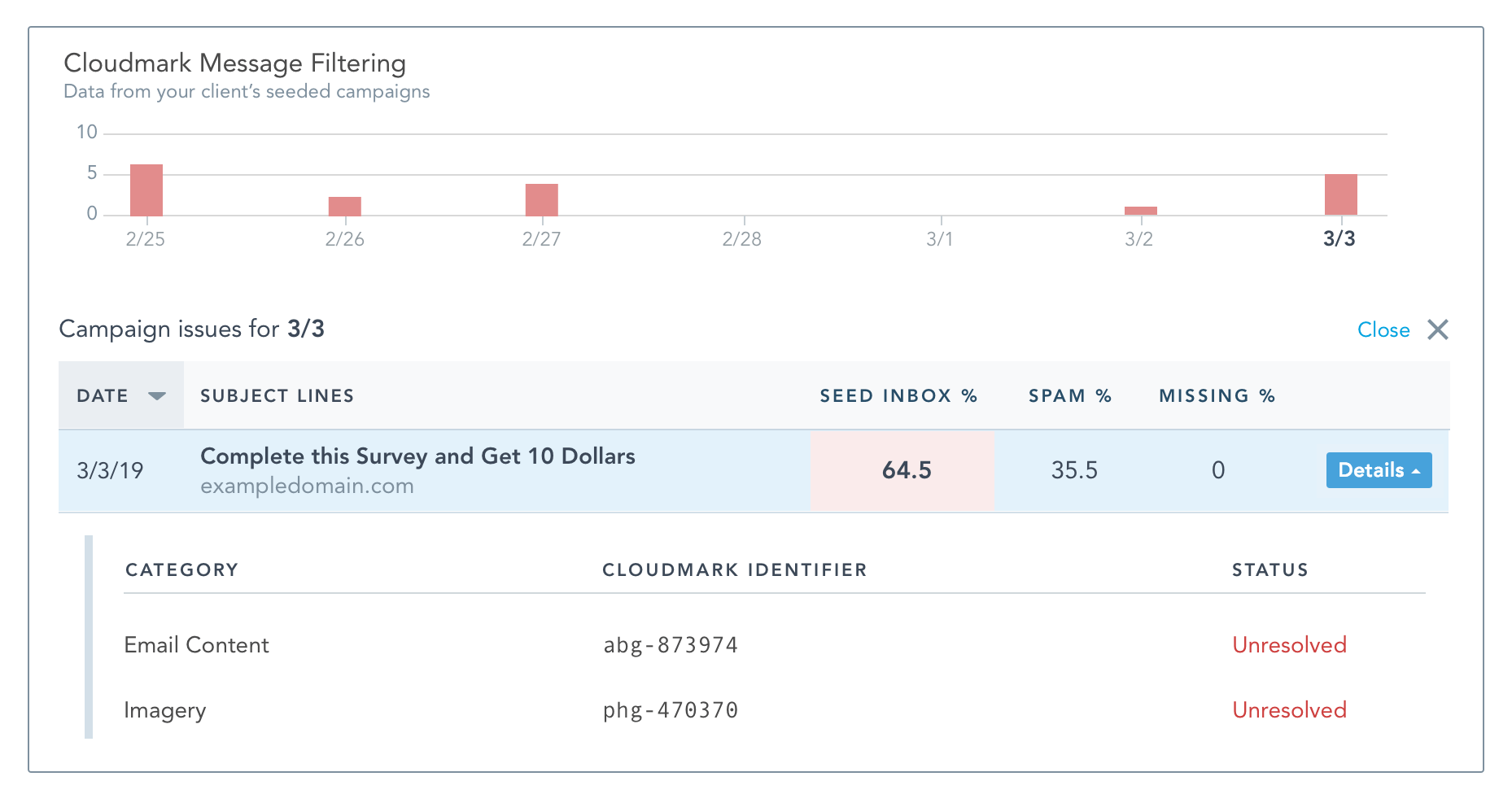 Partner Platform Provides Cloudmark Visibility on its First Birthday