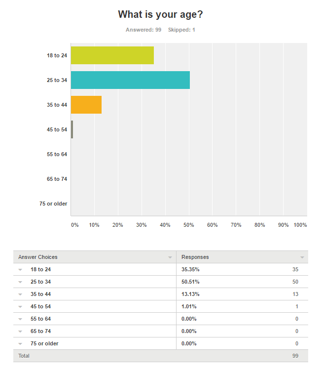 The Gender Pay Gap Full Survey Results Rezoomo Blog
