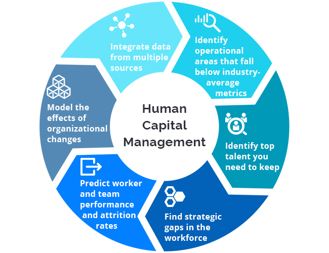 Top talent metrics that HR managers and CHROs must keep a track of Top talent metrics that HR managers and CHROs must keep a track of