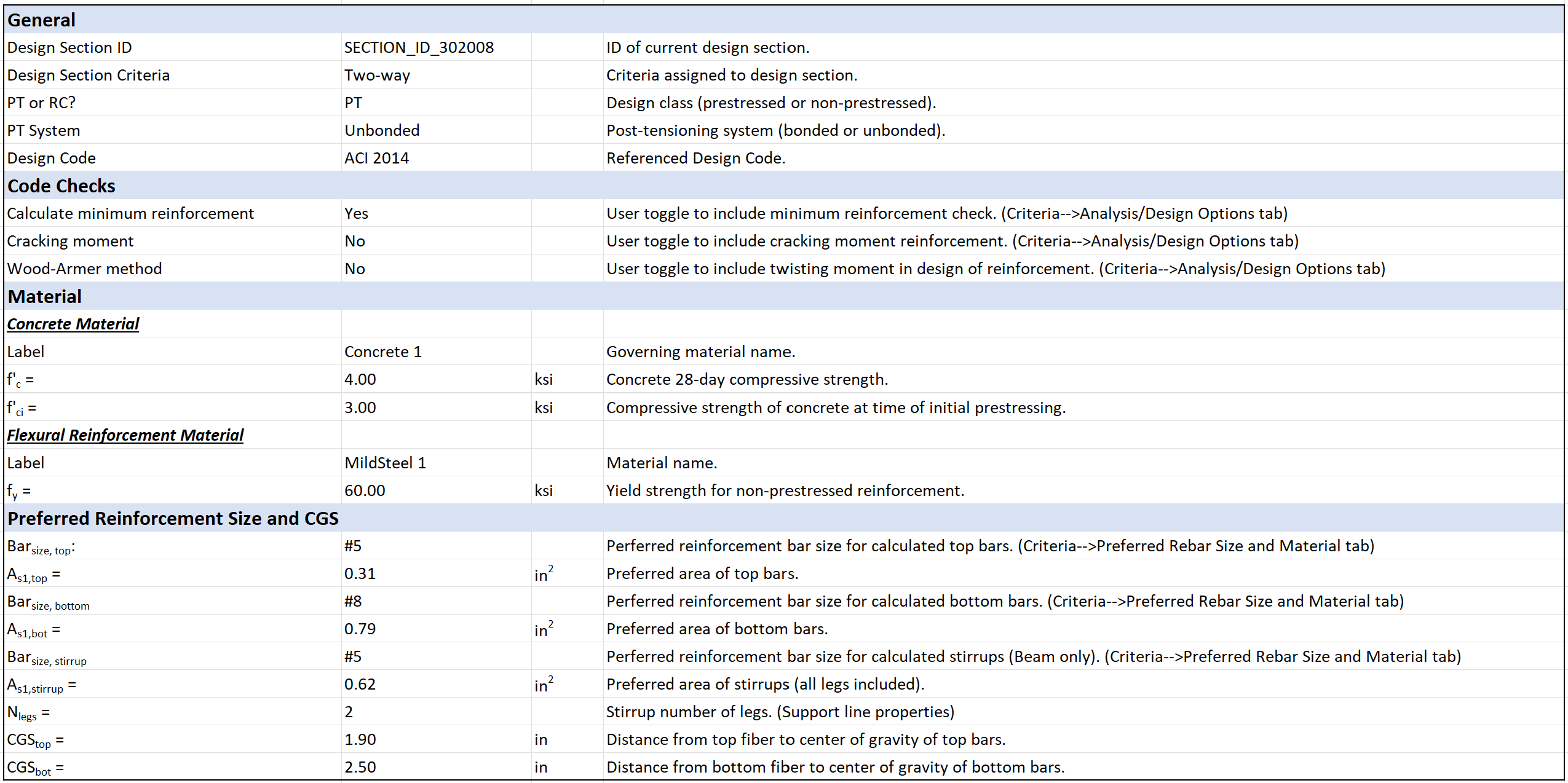 RISA Detailed Calculation Report for Minimum Required Reinforcement