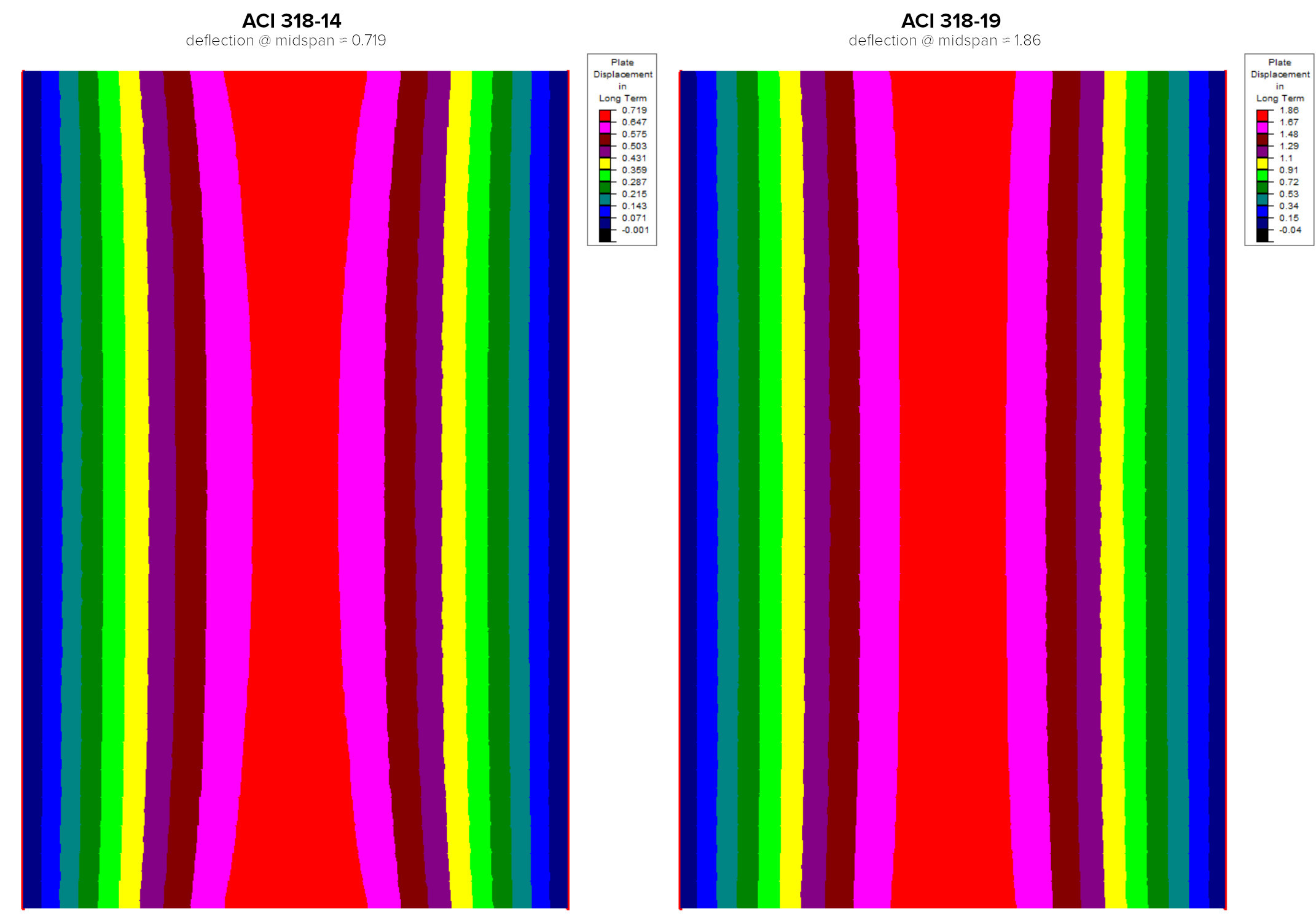 RISA Why does my slab deflection increase using ACI 31819?