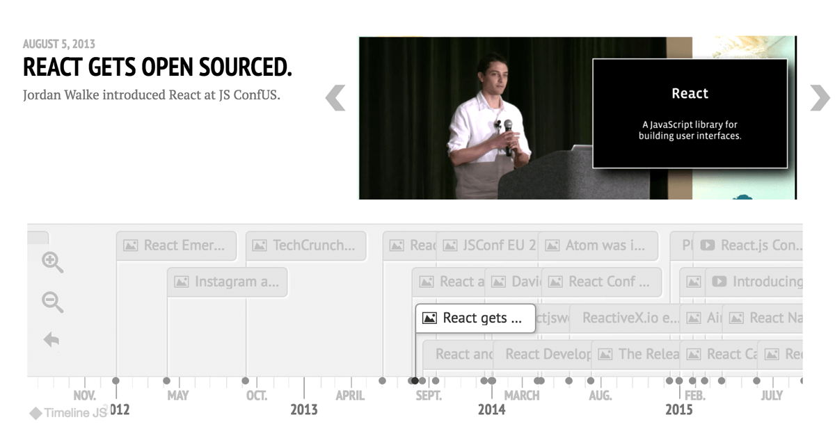 The History of React.js on a Timeline RisingStack Engineering