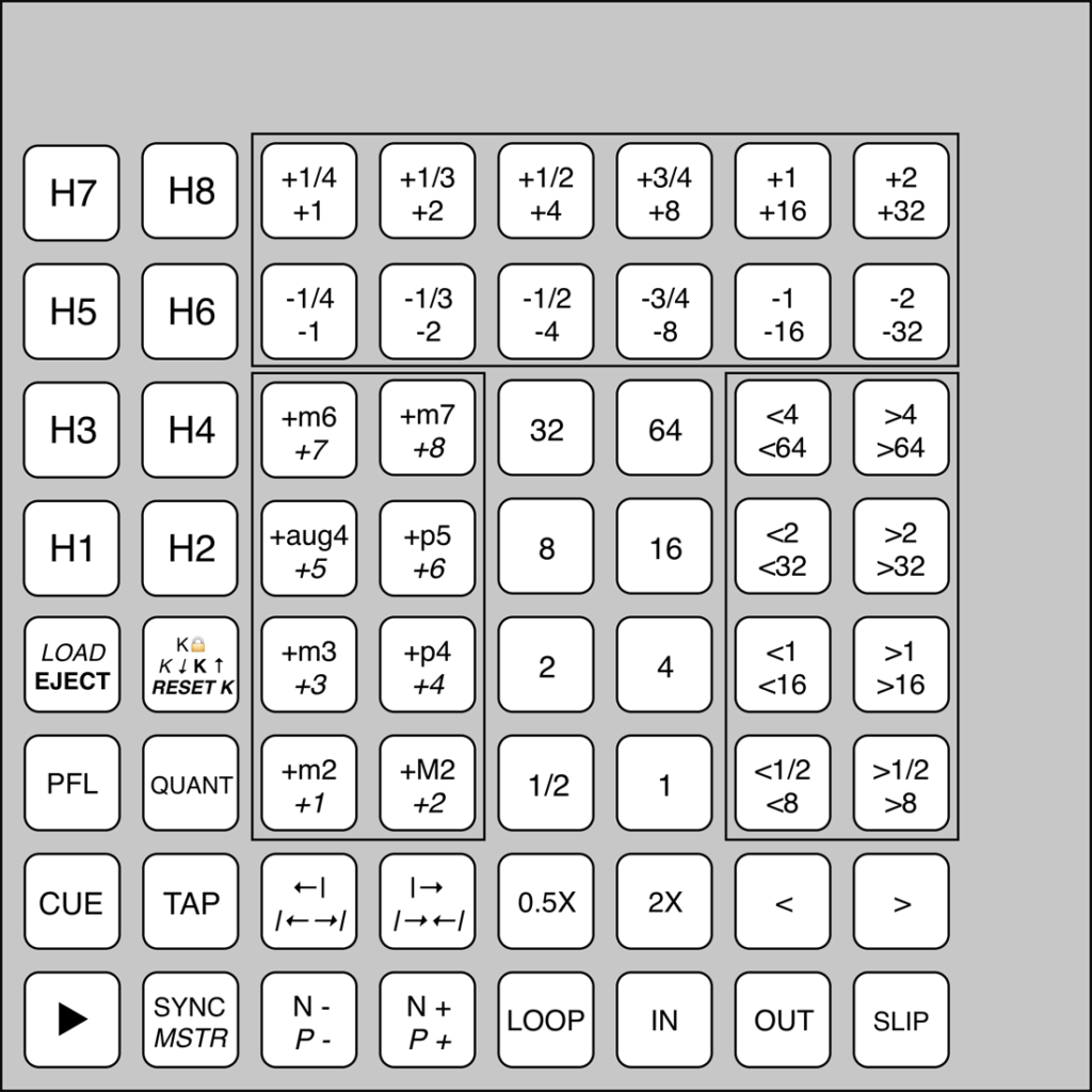 Using ES6 and modern language tools to program a MIDI controller