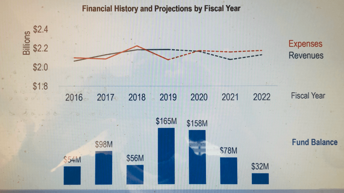 TRS ActiveCare Enrollment / Financial Projections « Risk Managers