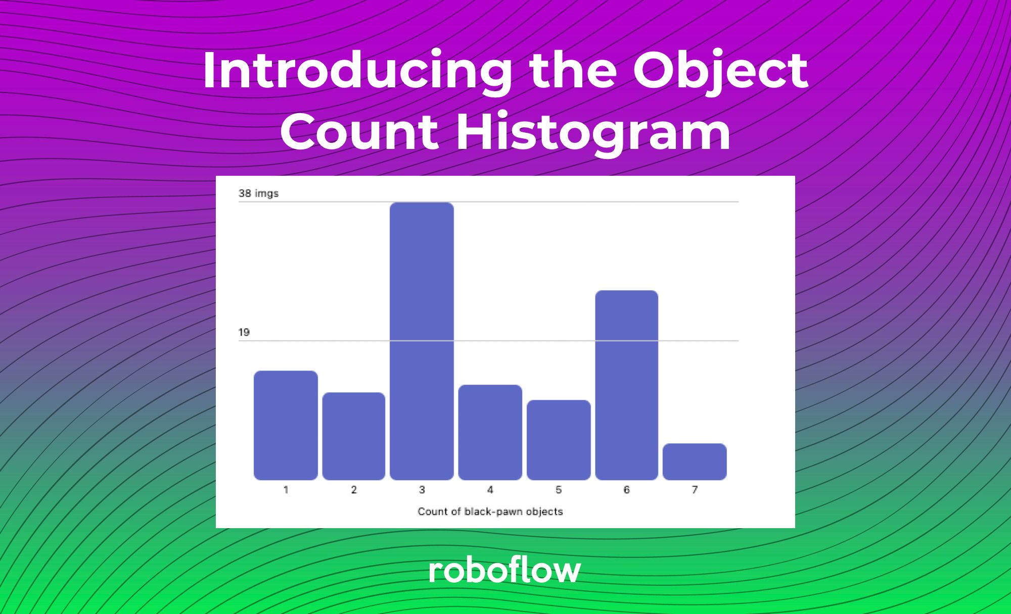 Histogram