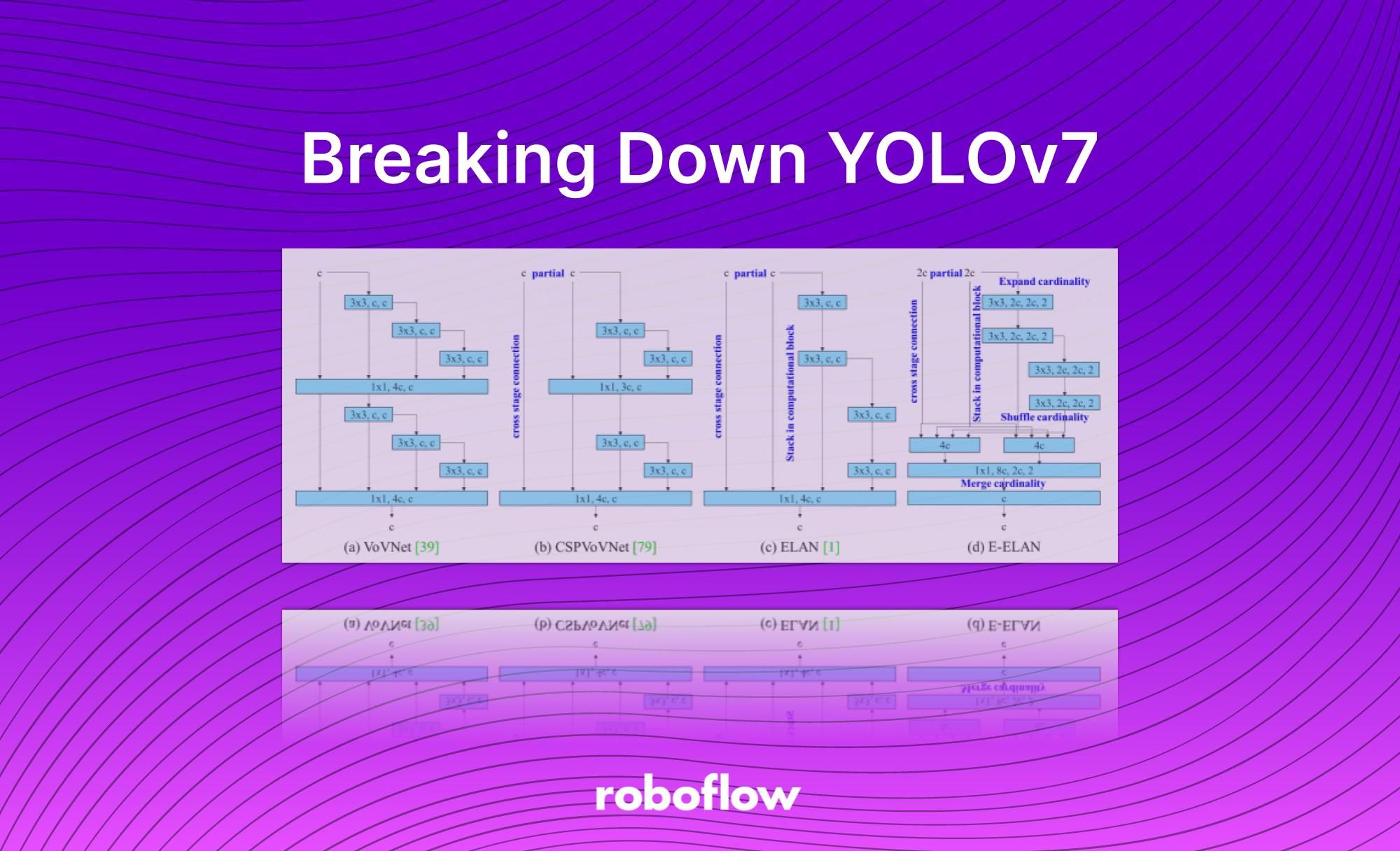 YOLOv7 A breakdown of how it works