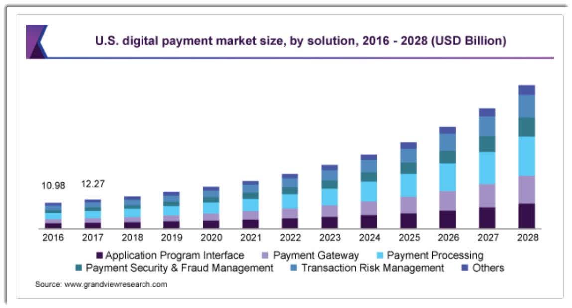 IPO of Paymentus Holdings Inc. a Fintech for Smaller Businesses R