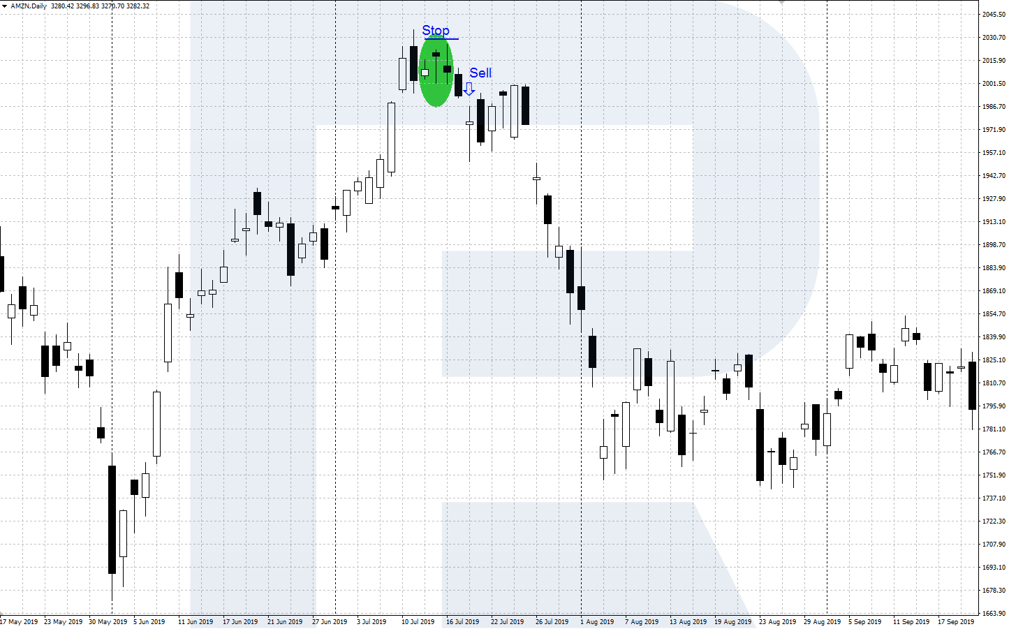 How to Trade Hanging Man and Inverted Hammer? R Blog RoboForex