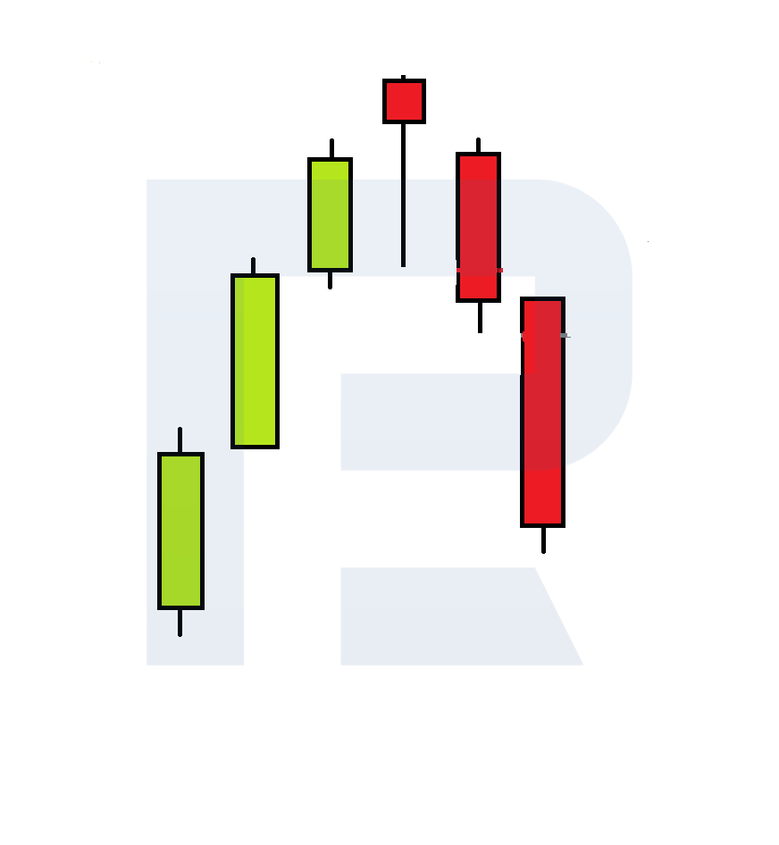 How to Trade Hanging Man and Inverted Hammer? R Blog RoboForex