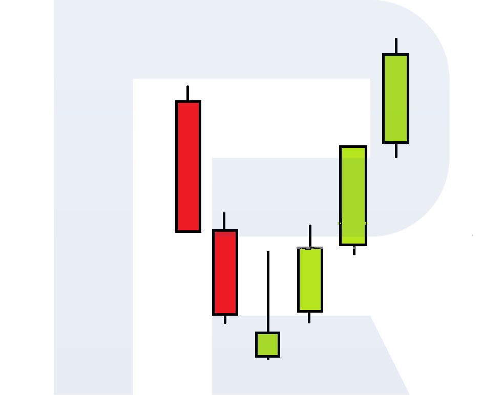 How to Trade Hanging Man and Inverted Hammer? R Blog RoboForex