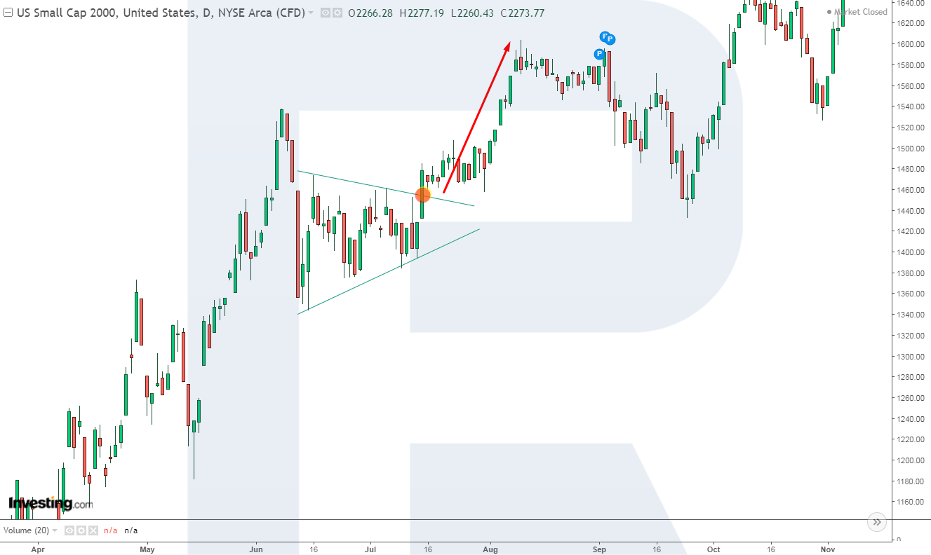 What Is The Russell 2000 Index Russell 2000 vs S&P 500